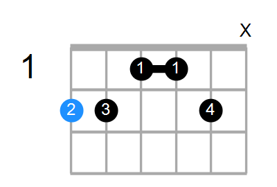 F#6/9sus4 Chord
